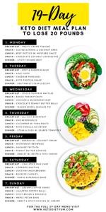 Keto Diet Plan for Malayalam